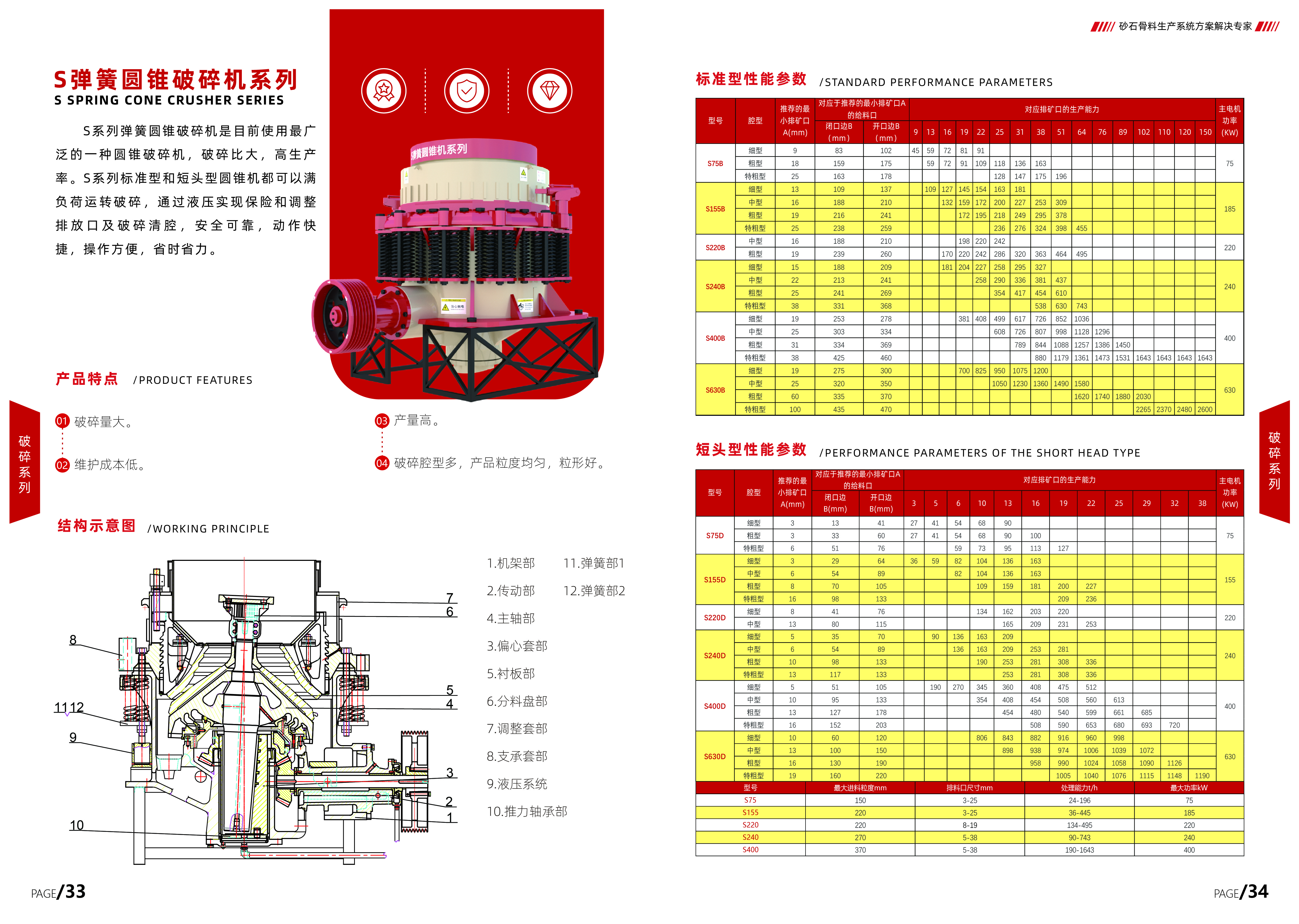 S弹簧圆锥破碎机系列参数
